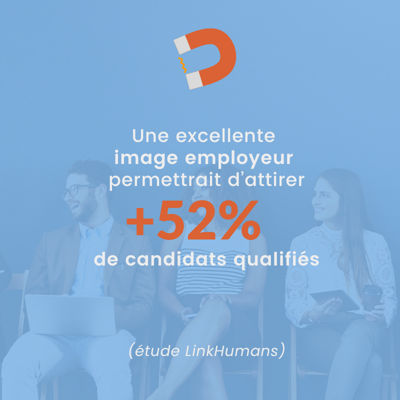 Statistiques Image employeur